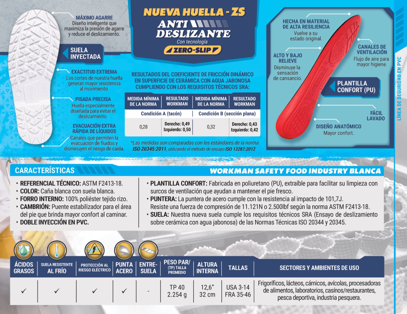 Bota Industrial PVC Workman Safety Food Industry 2420010 Puntera Acero. PRECIO SIN IVA